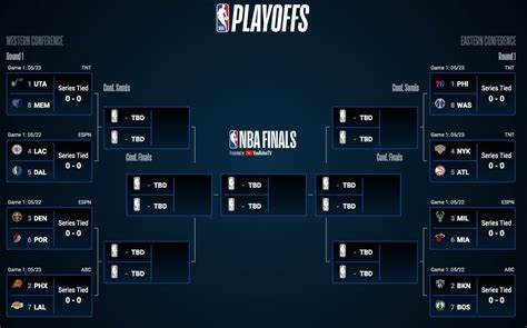 2022 nba playoffs|NBA Playoff schedule 2022: Full bracket, dates, times, TV .